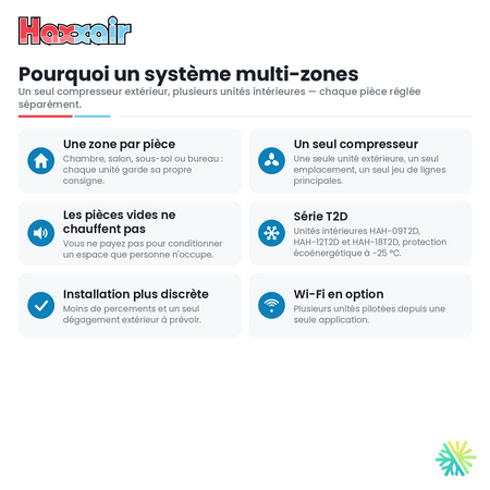 Thermopompe 3 zones HAXXAIR T2D — compresseur 36 000 BTU — pourquoi un système multi-zones — AirGreen, Montréal, Laval, Longueuil, Rive-Sud et Rive-Nord