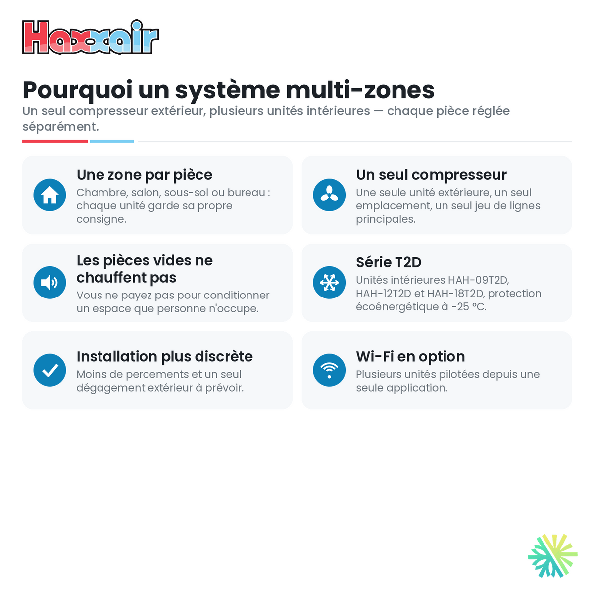 Thermopompe 2 zones HAXXAIR T2D — compresseur 36 000 BTU — pourquoi un système multi-zones — AirGreen, Montréal, Laval, Longueuil, Rive-Sud et Rive-Nord