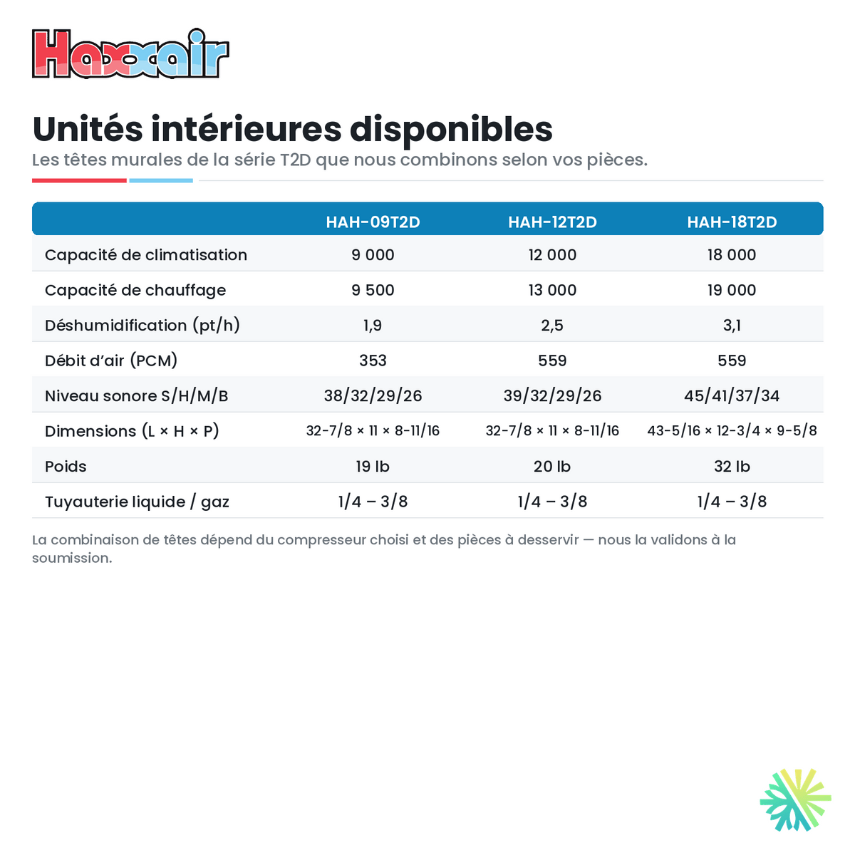 Thermopompe 2 zones HAXXAIR T2D — compresseur 18 000 BTU — unités intérieures — AirGreen, Montréal, Laval, Longueuil, Rive-Sud et Rive-Nord