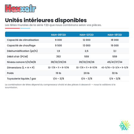 Thermopompe 2 zones HAXXAIR T2D — compresseur 24 000 BTU — unités intérieures — AirGreen, Montréal, Laval, Longueuil, Rive-Sud et Rive-Nord
