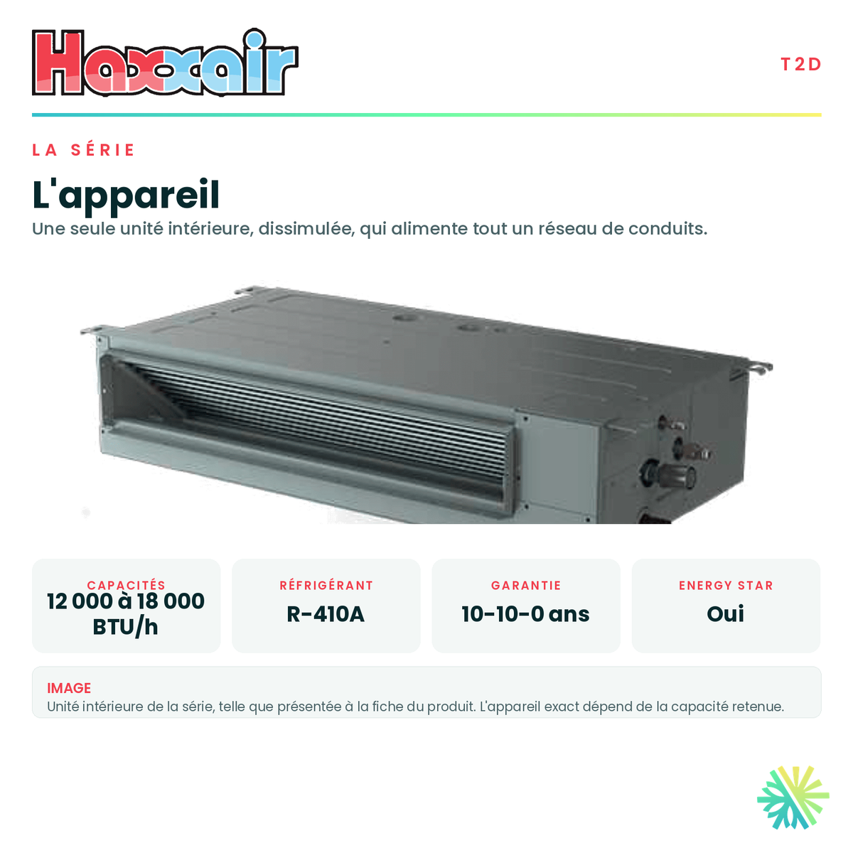 Unité intérieure de la série et ses caractéristiques principales — capacités offertes, réfrigérant, alimentation et garantie · Système de Conduit Gainable HAXXAIR 18 000 BTU · AirGreen, Montréal, Laval, Longueuil, Rive-Sud et Rive-Nord
