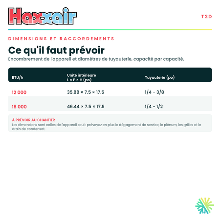 Tableau des dimensions et des raccordements — unité intérieure, tuyauterie et alimentation pour chaque capacité · Système de Conduit Gainable HAXXAIR 18 000 BTU · AirGreen, Montréal, Laval, Longueuil, Rive-Sud et Rive-Nord