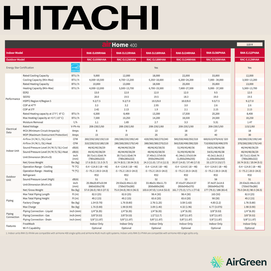 Thermopompe Murale HITACHI airHome 400 | 36 000 BTU
