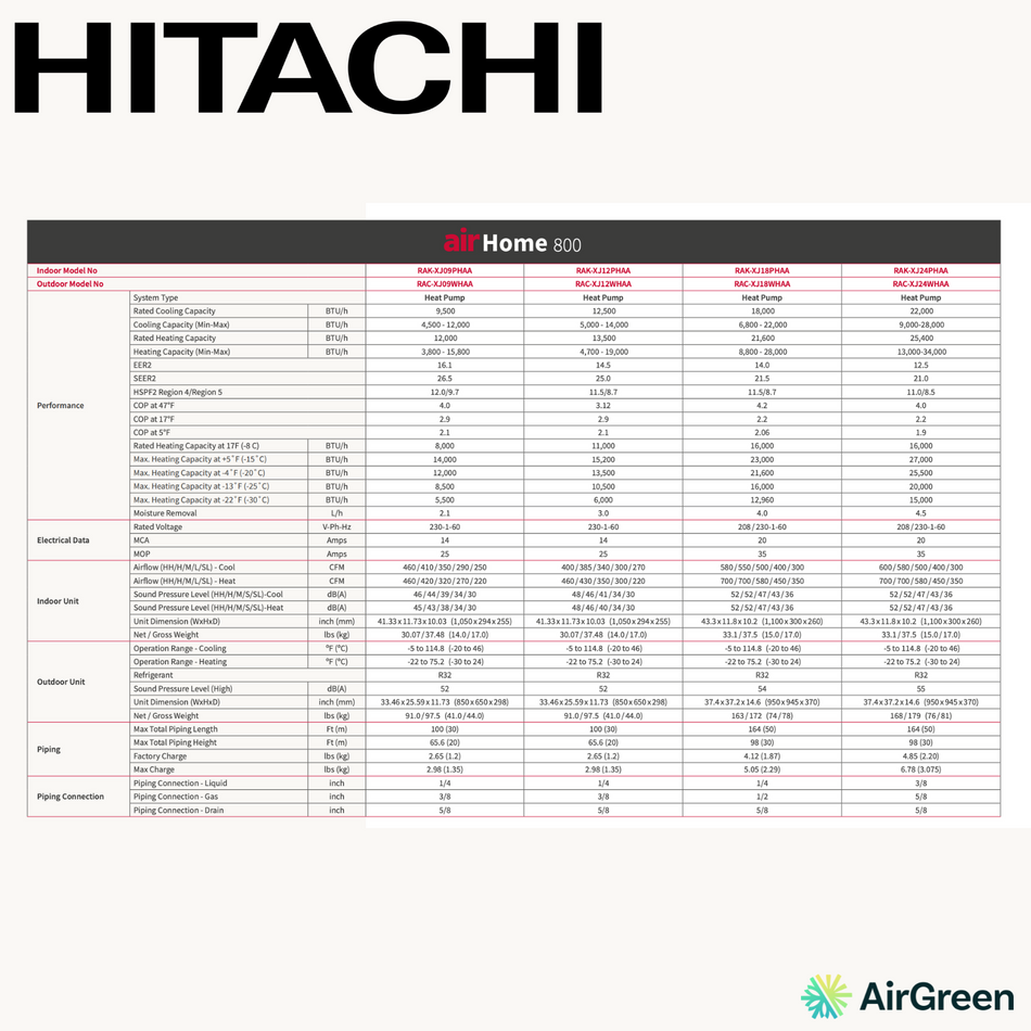 Thermopompe Murale HITACHI airHome800 | 12000 BTU (-30°C)
