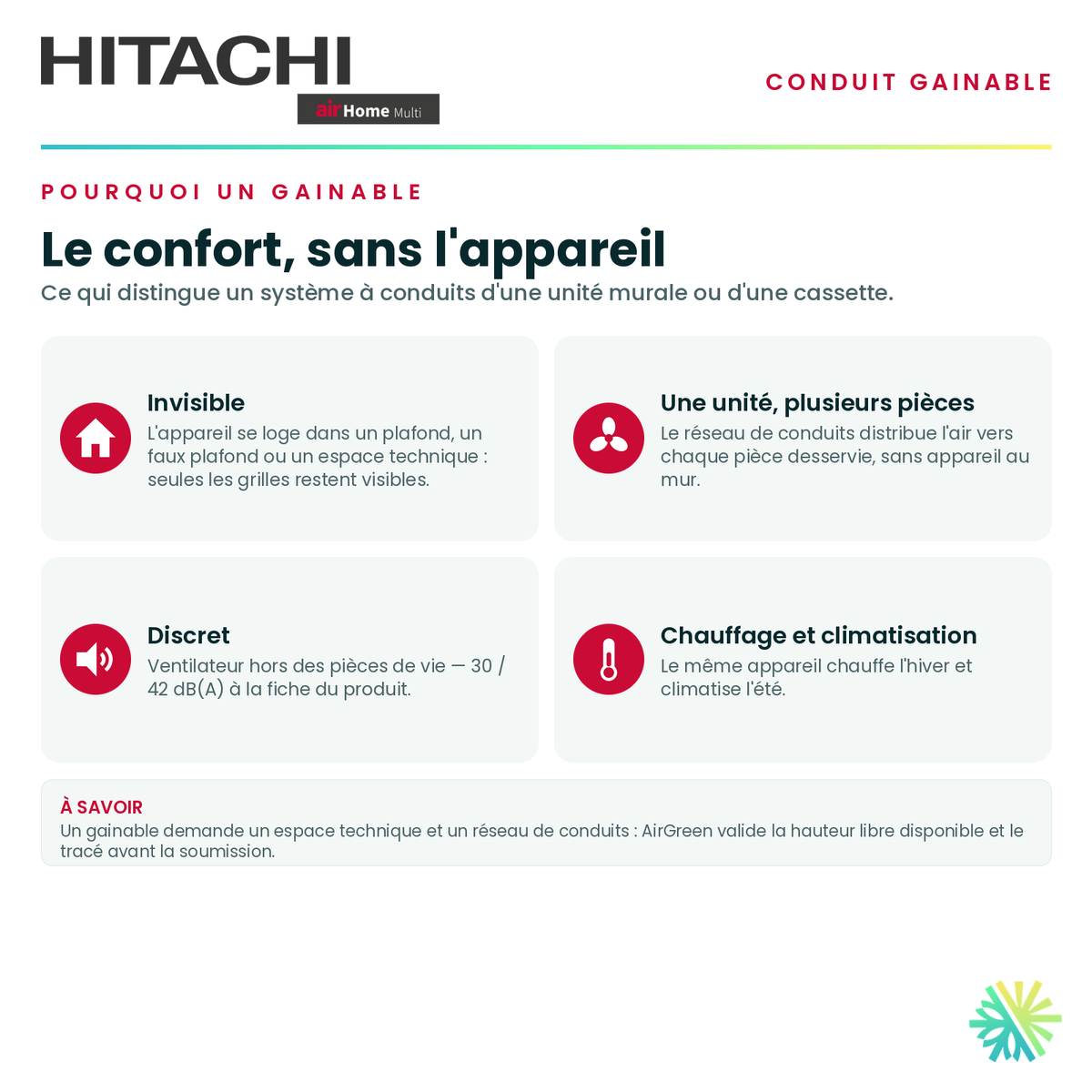 Pourquoi choisir un conduit gainable — appareil invisible, distribution par conduits, fonctionnement discret · HITACHI 24 000 BTU · AirGreen, Montréal, Laval, Longueuil, Rive-Sud et Rive-Nord