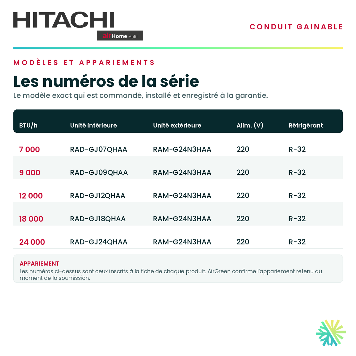 Tableau des modèles de la série — numéros d'unité intérieure et d'unité extérieure appariée pour chaque capacité · HITACHI 9 000 BTU · AirGreen, Montréal, Laval, Longueuil, Rive-Sud et Rive-Nord
