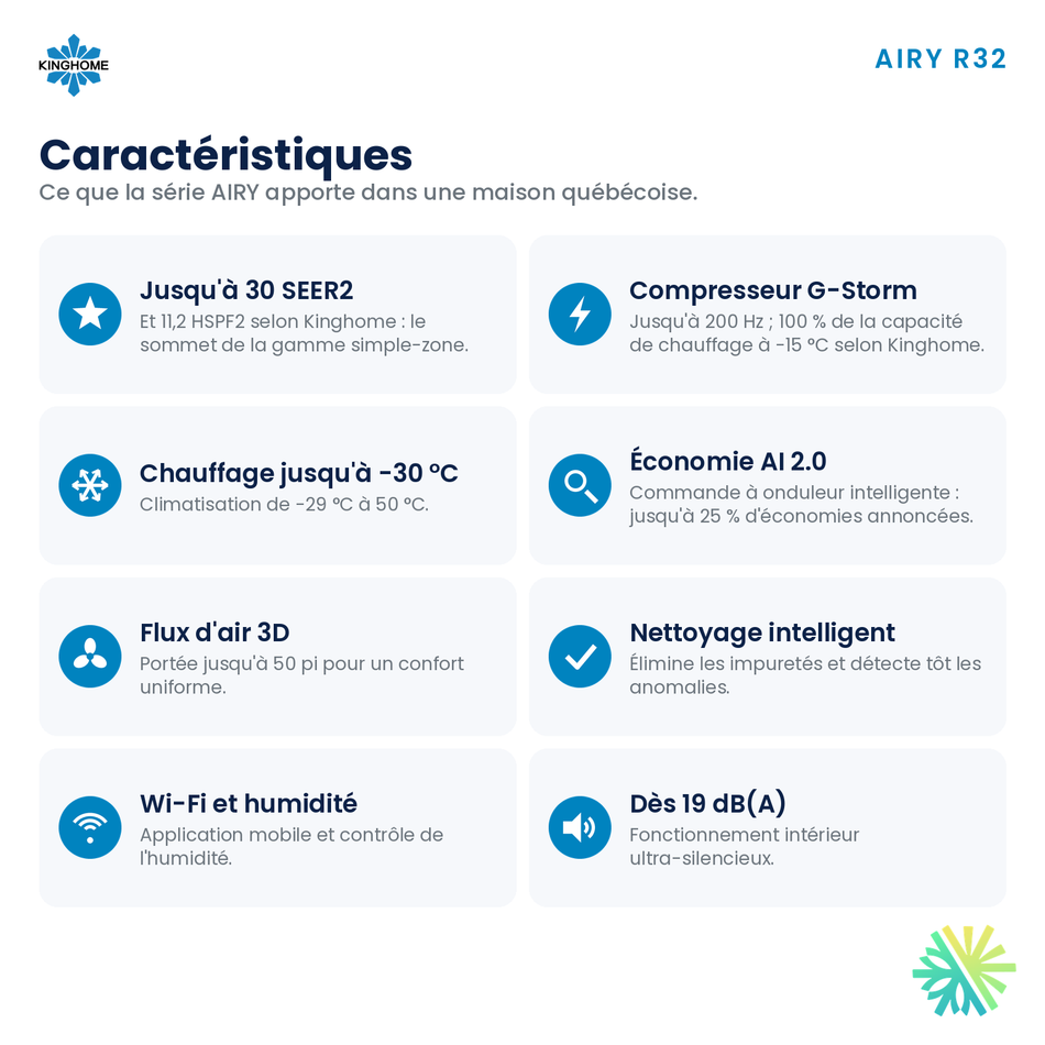 Thermopompe murale Kinghome Airy R32 – caractéristiques – Montréal, Laval, Longueuil