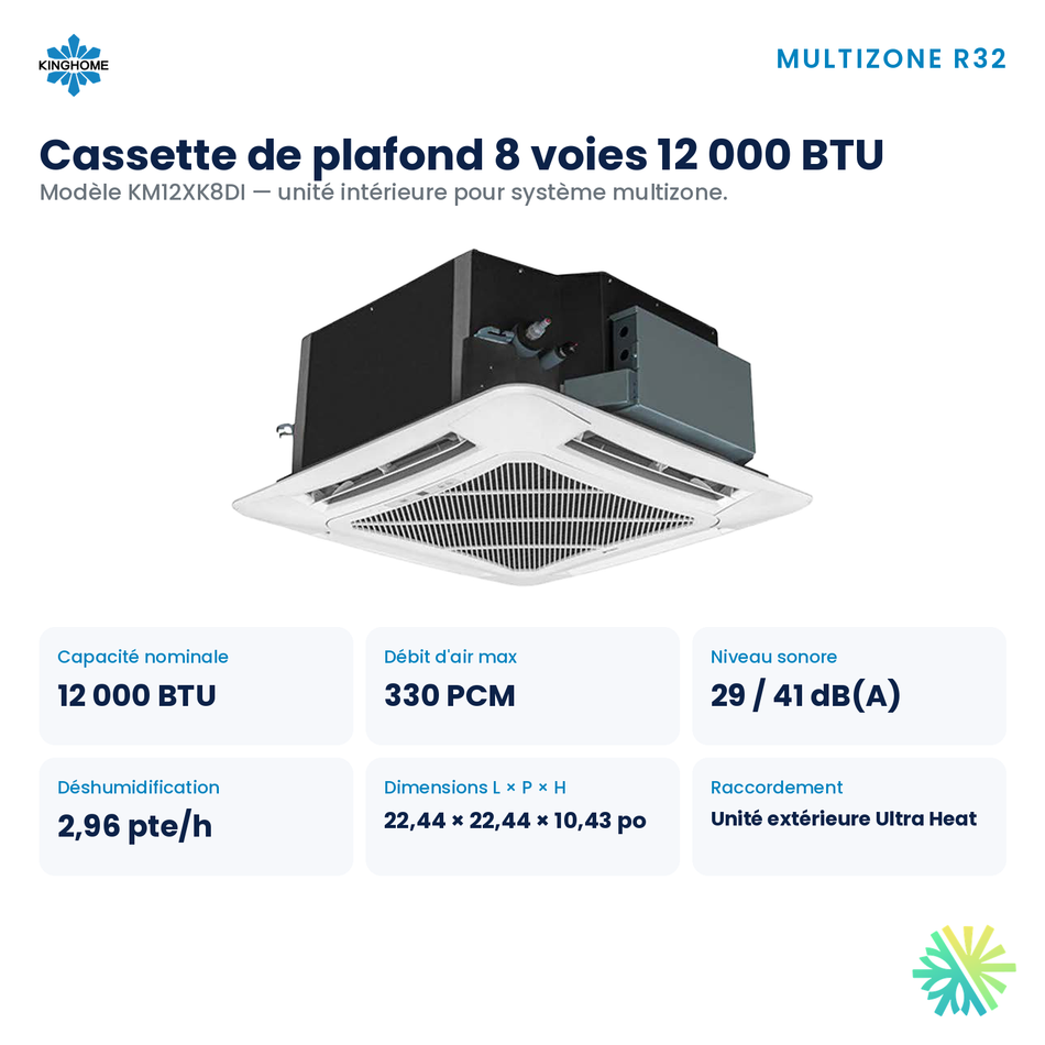 Cassette de plafond 8 voies Kinghome multizone R32 – appareil et dimensions 12 000 BTU – Rive-Sud, Rive-Nord, Montréal