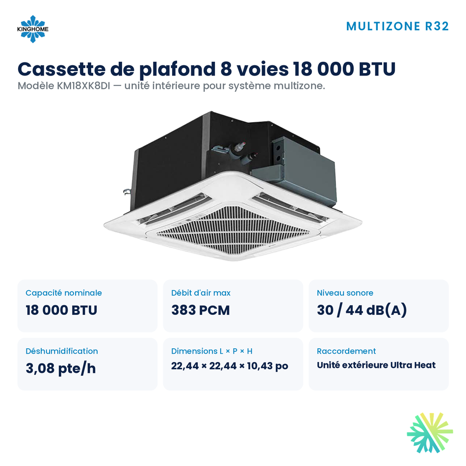 Cassette de plafond 8 voies Kinghome multizone R32 – appareil et dimensions 18 000 BTU – Montréal, Laval, Longueuil
