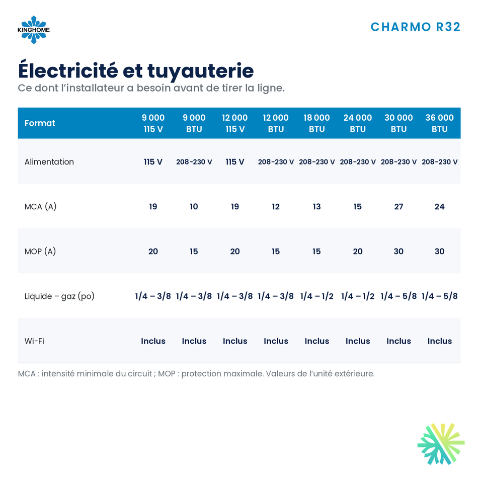 Thermopompe murale Kinghome Charmo R32 – électricité et tuyauterie – Laval, Longueuil, Rive-Sud