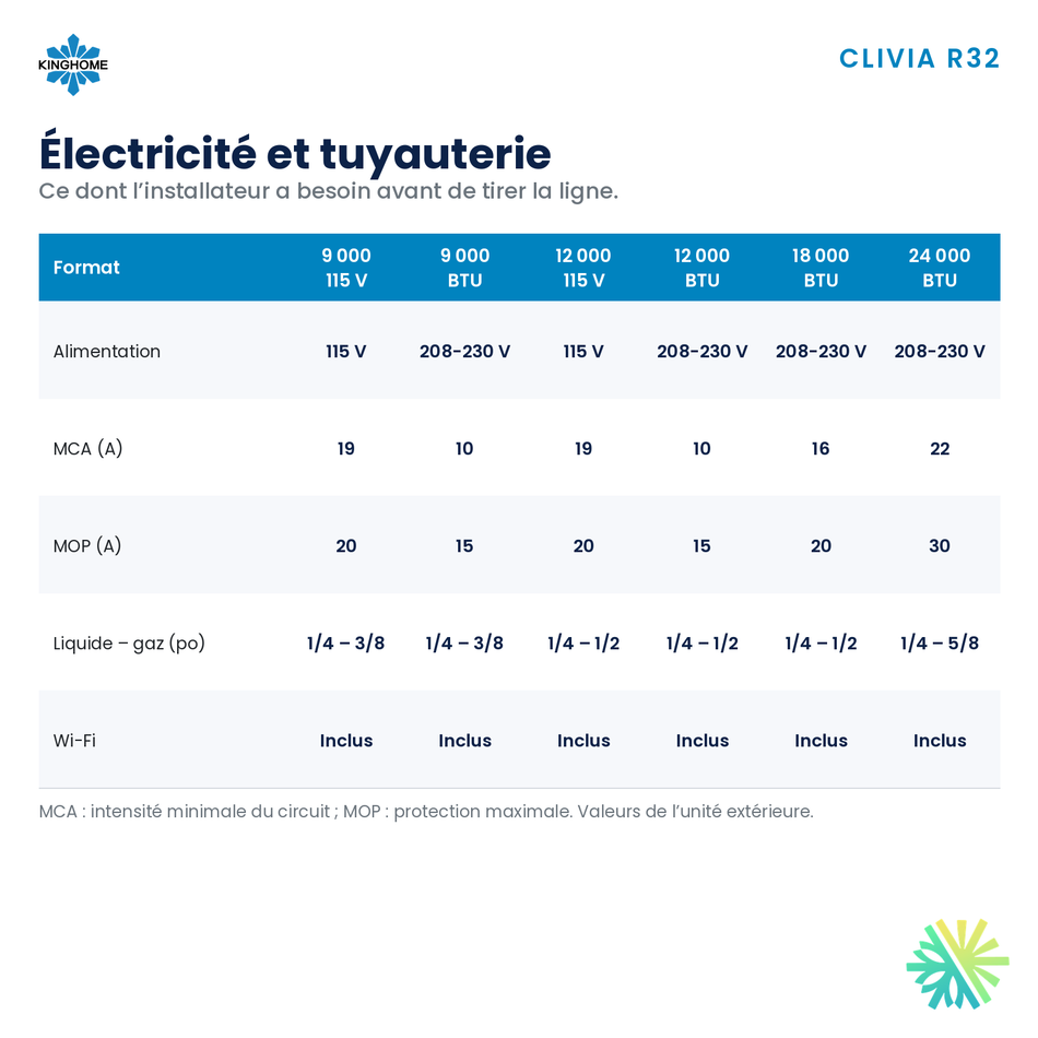 Thermopompe murale Kinghome Clivia R32 – électricité et tuyauterie – Rive-Sud, Rive-Nord, Montréal