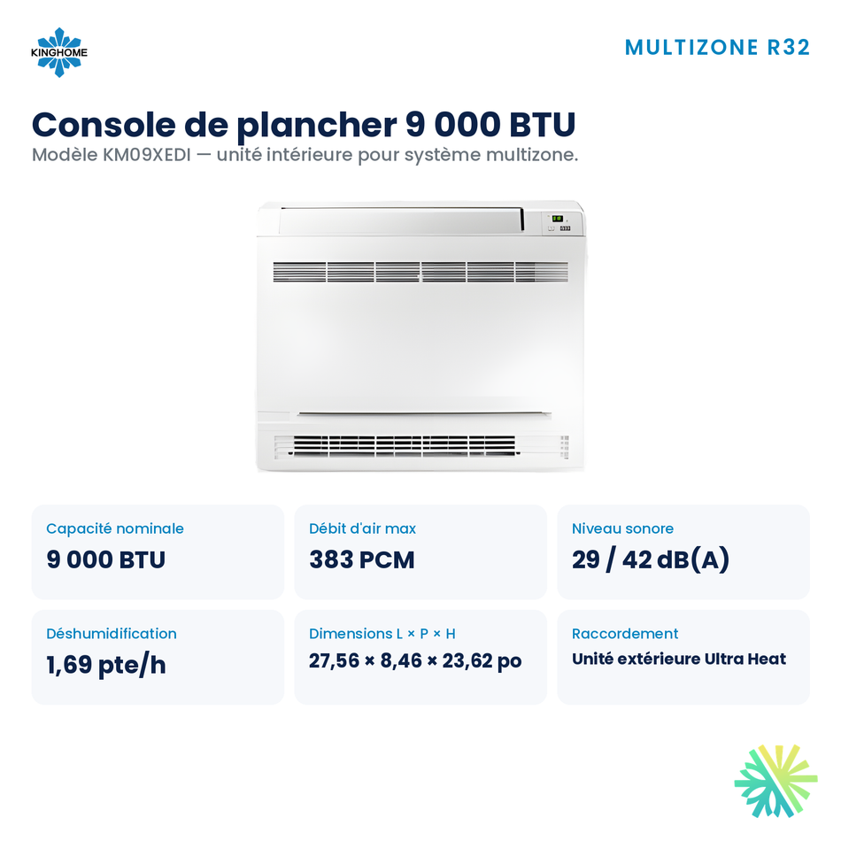 Console de plancher Kinghome multizone R32 – appareil et dimensions 9 000 BTU – Rive-Sud, Rive-Nord, Montréal