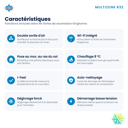 Console de plancher Kinghome multizone R32 – caractéristiques – Laval, Longueuil, Rive-Sud