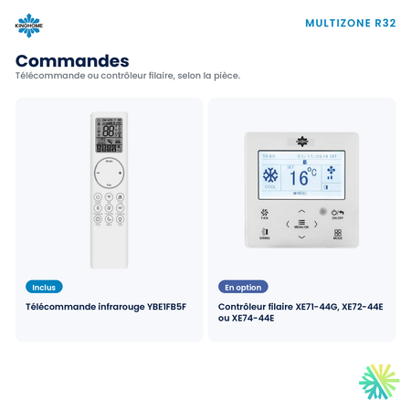 Console de plancher Kinghome multizone R32 – commandes – Rive-Sud, Rive-Nord, Montréal