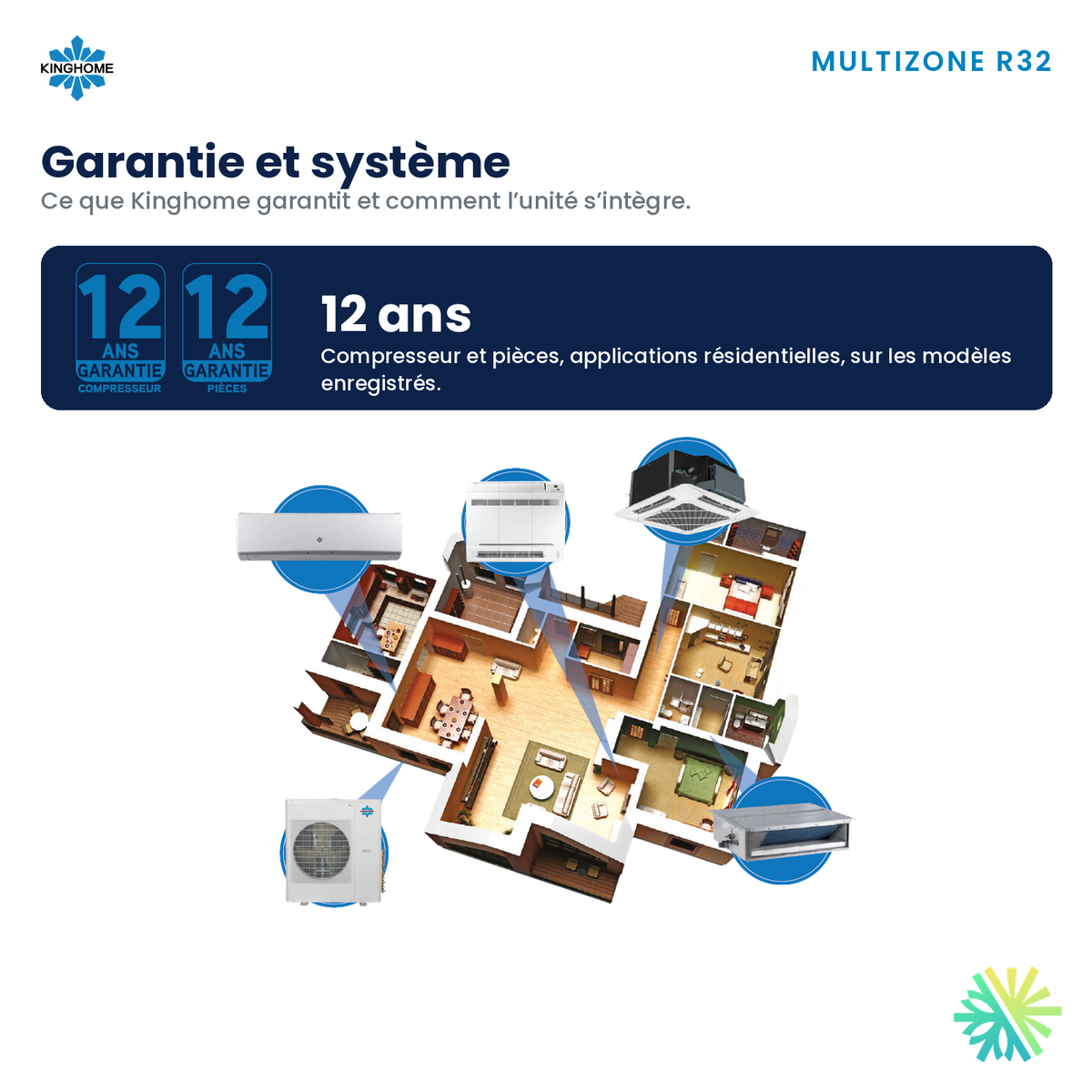 Console de plancher Kinghome multizone R32 – garantie et système complet – Montréal, Laval, Longueuil