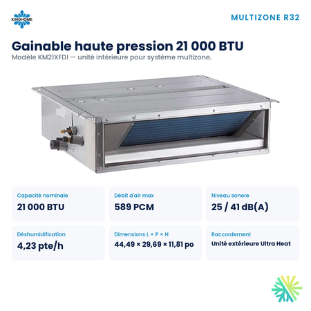 Gainable haute pression Kinghome multizone R32 – appareil et dimensions 21 000 BTU – Montréal, Laval, Longueuil