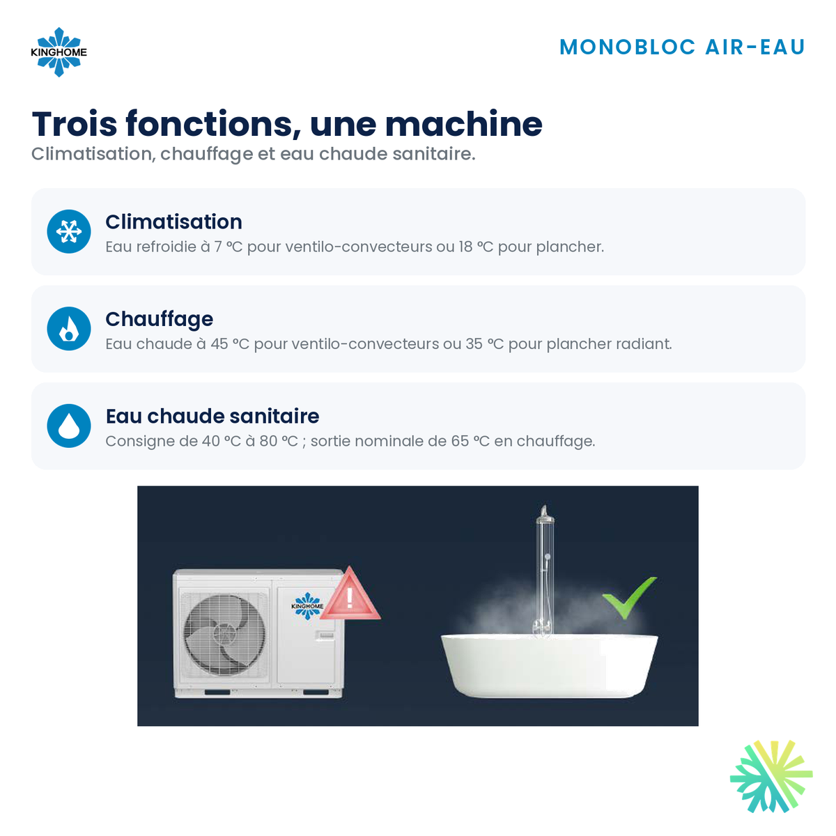 Thermopompe monobloc air-eau Kinghome – chauffage, climatisation et eau chaude – Rive-Sud, Rive-Nord