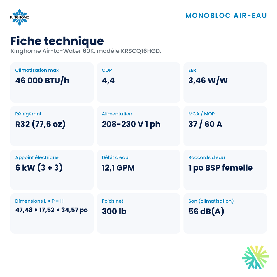 Thermopompe monobloc air-eau Kinghome – fiche technique – Montréal, Laval, Longueuil
