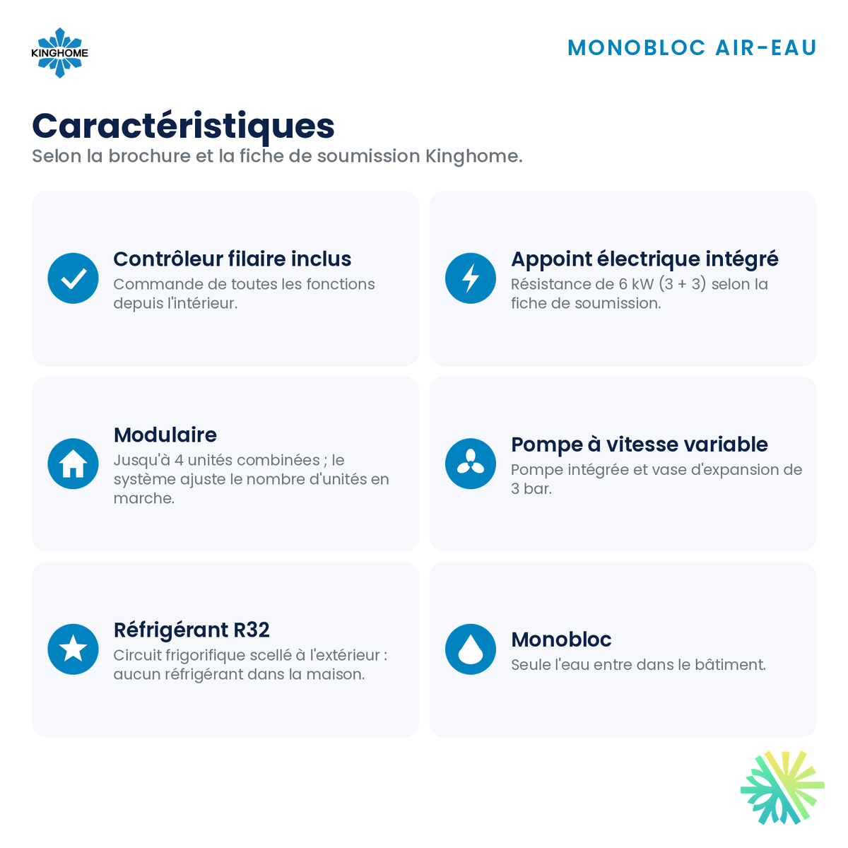 Thermopompe monobloc air-eau Kinghome – caractéristiques – Montréal, Laval, Longueuil