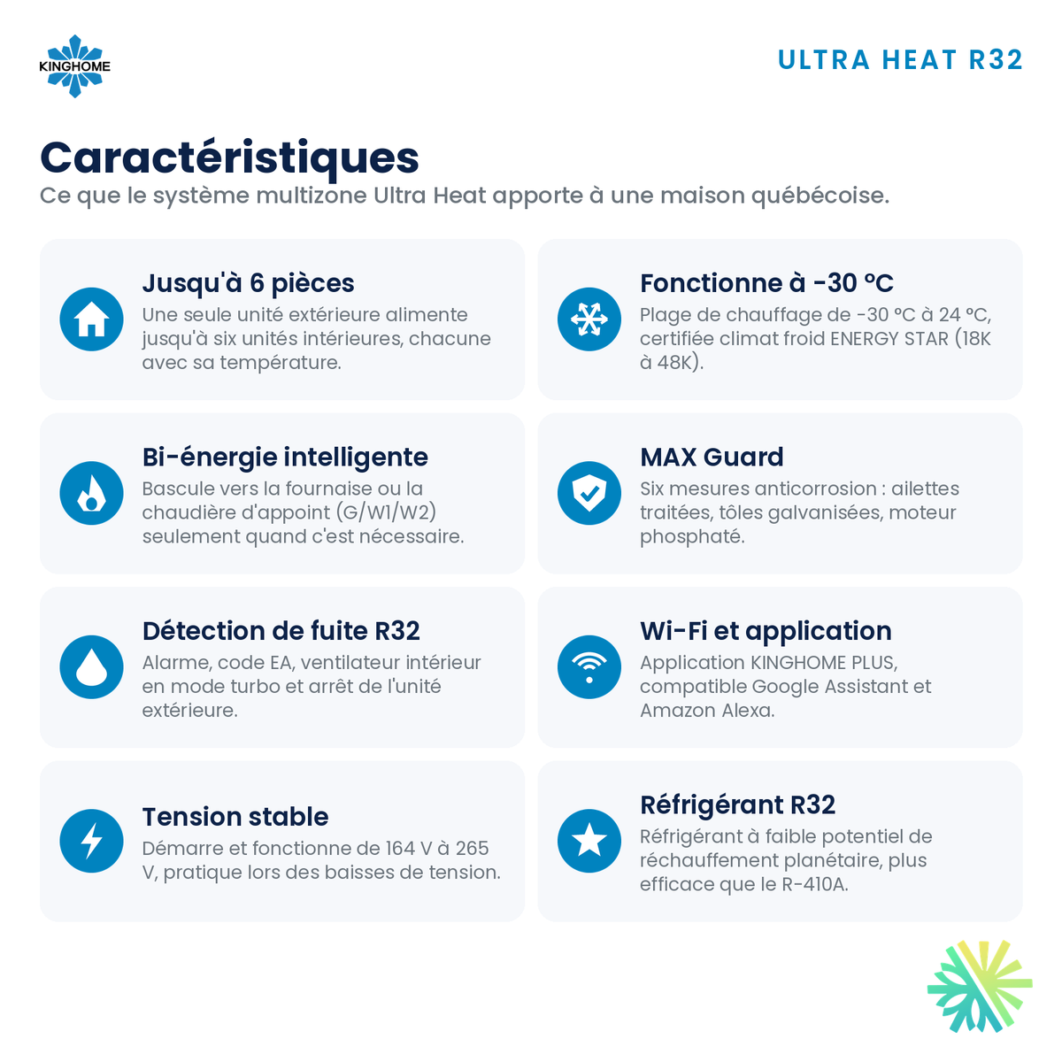 Thermopompe multizone Kinghome Ultra Heat R32 – caractéristiques – Laval, Longueuil, Rive-Sud