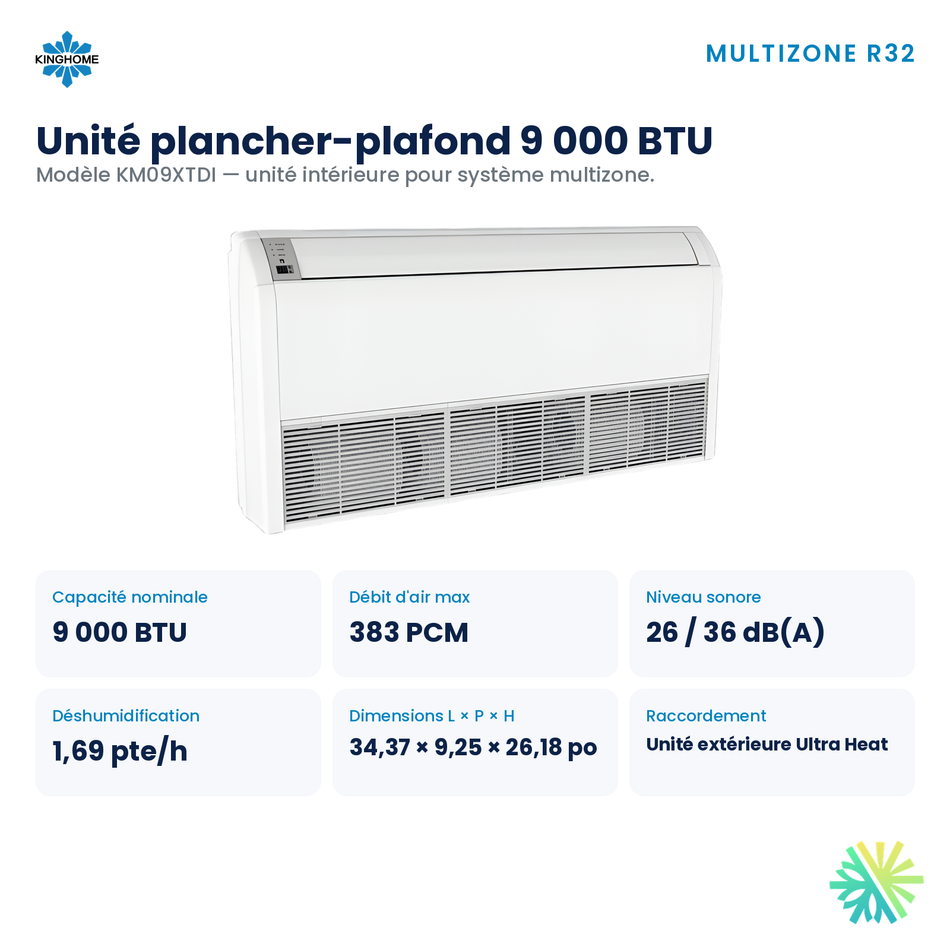 Unité plancher-plafond Kinghome multizone R32 – appareil et dimensions 9 000 BTU – Rive-Sud, Rive-Nord, Montréal