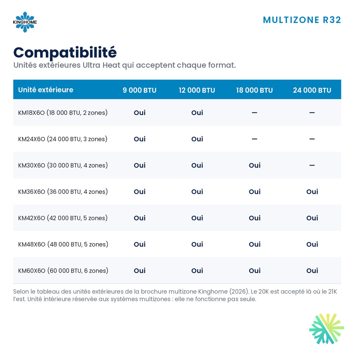 Unité plancher-plafond Kinghome multizone R32 – compatibilité multizone – Montréal, Laval, Longueuil