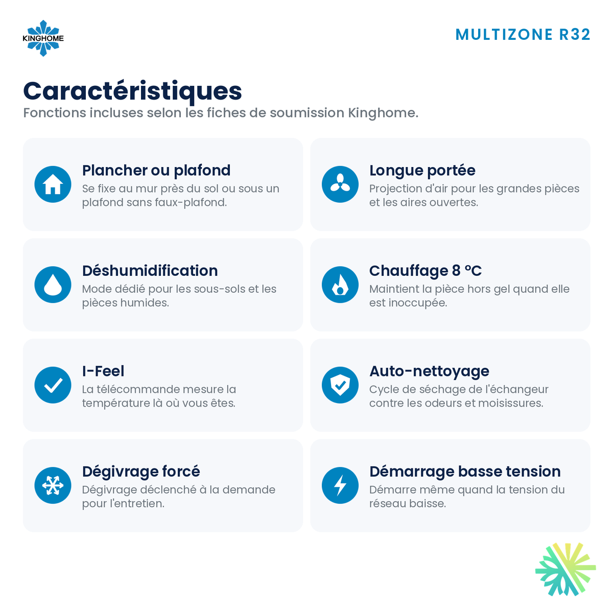 Unité plancher-plafond Kinghome multizone R32 – caractéristiques – Rive-Sud, Rive-Nord, Montréal