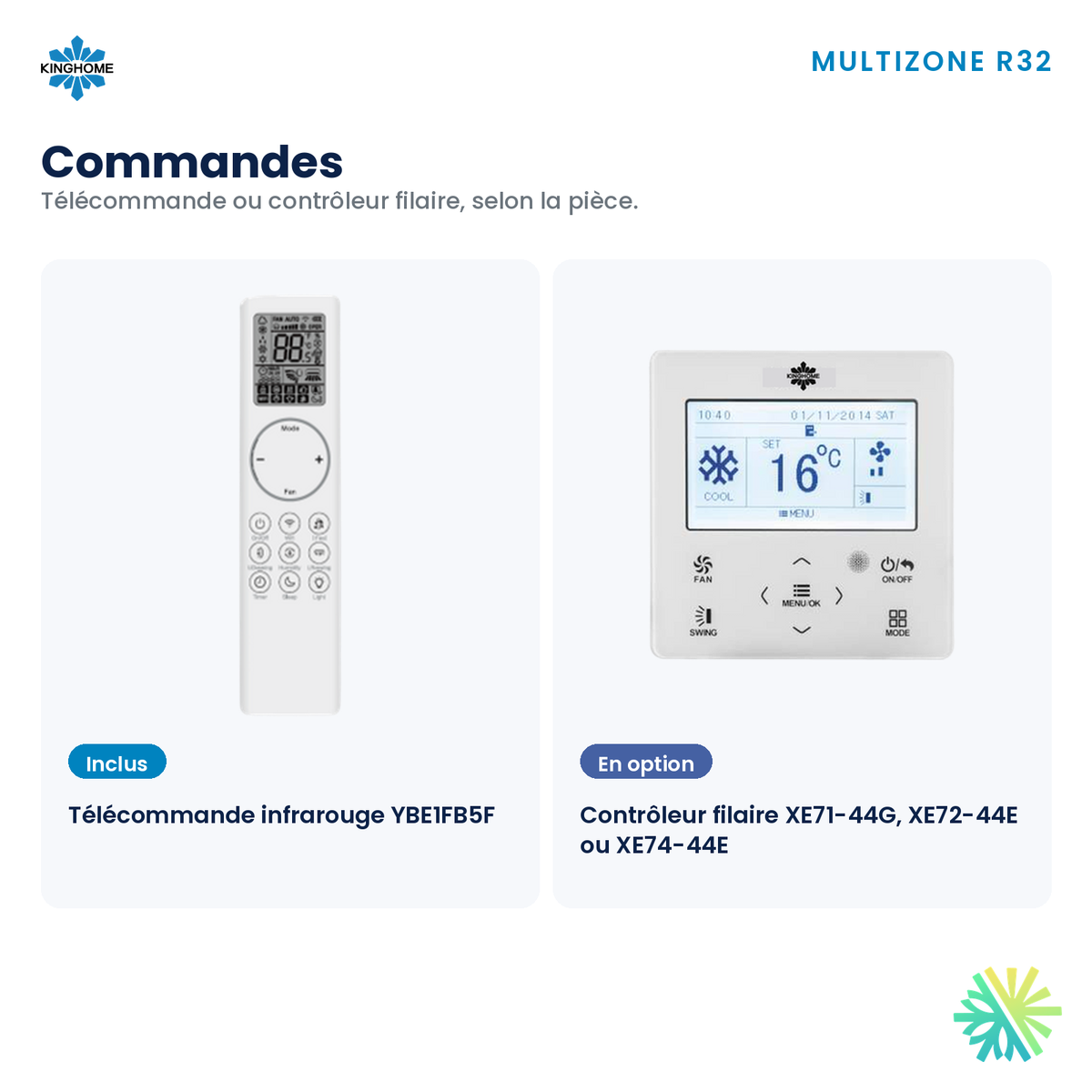 Unité plancher-plafond Kinghome multizone R32 – commandes – Rive-Sud, Rive-Nord, Montréal