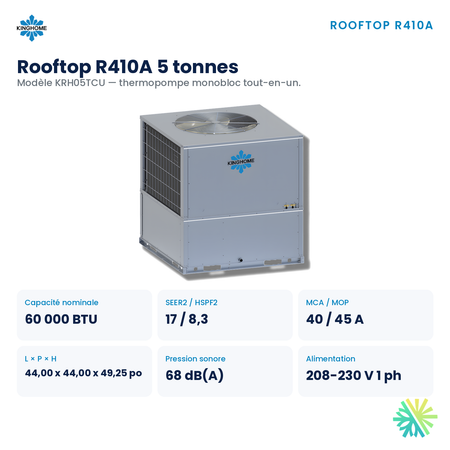 Thermopompe monobloc Kinghome Rooftop R410A – appareil et dimensions 5 tonnes – Montréal, Laval, Longueuil