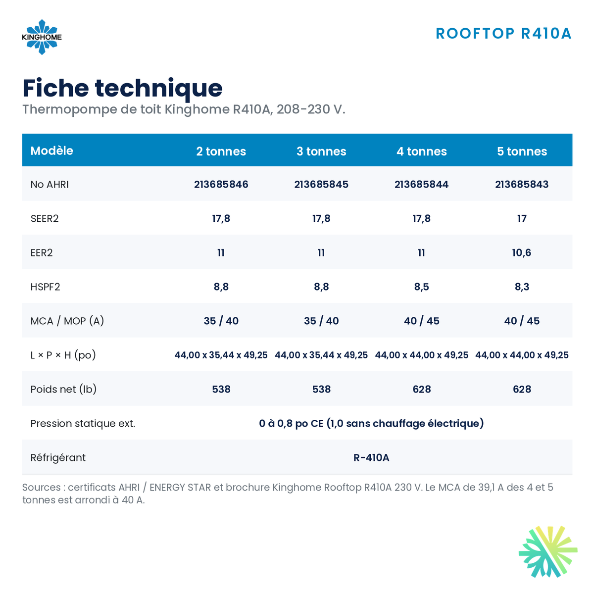 Thermopompe monobloc Kinghome Rooftop R410A – fiche technique – Montréal, Laval, Longueuil