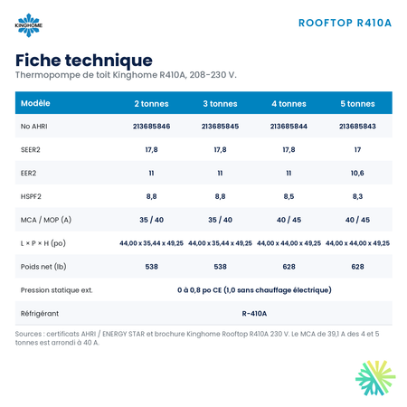 Thermopompe monobloc Kinghome Rooftop R410A – fiche technique – Montréal, Laval, Longueuil
