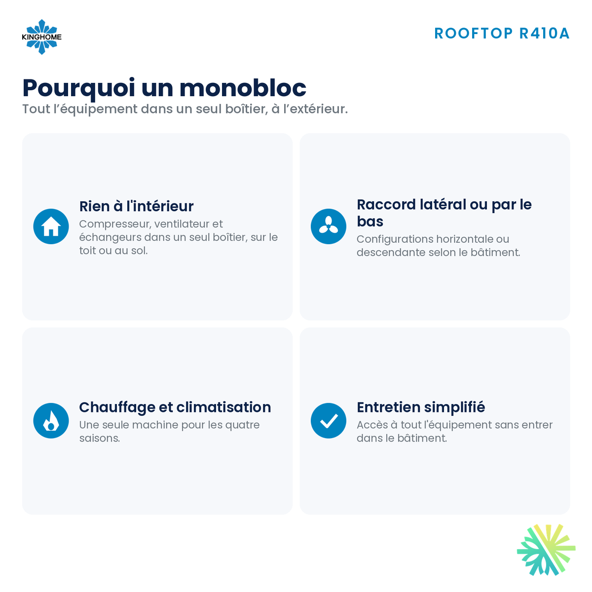 Thermopompe monobloc Kinghome Rooftop R410A – pourquoi un monobloc – Rive-Sud, Rive-Nord, Montréal