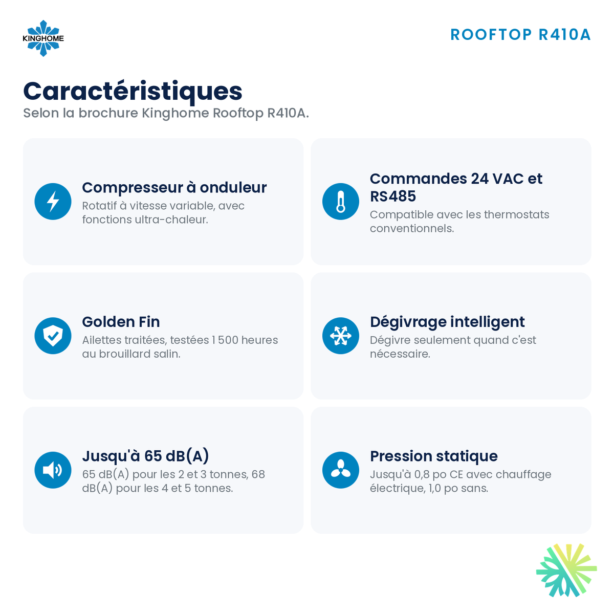 Thermopompe monobloc Kinghome Rooftop R410A – caractéristiques – Laval, Longueuil, Rive-Sud