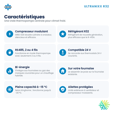 Thermopompe centrale Kinghome Ultranixx R32 avec serpentin – caractéristiques – Laval, Longueuil, Rive-Sud