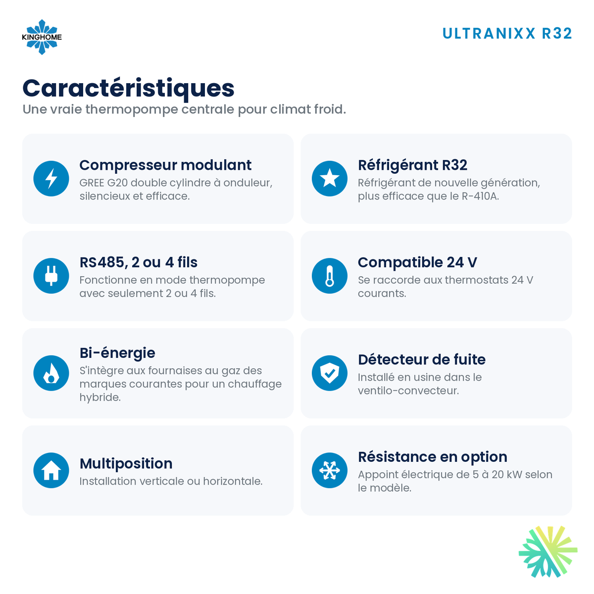 Thermopompe centrale Kinghome Ultranixx R32 avec ventilo-convecteur – caractéristiques – Montréal, Laval, Longueuil