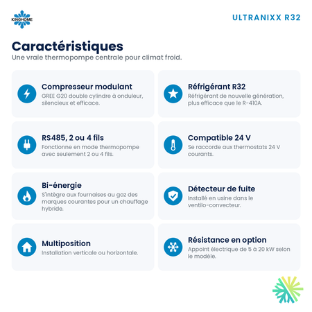 Thermopompe centrale Kinghome Ultranixx R32 avec ventilo-convecteur – caractéristiques – Montréal, Laval, Longueuil