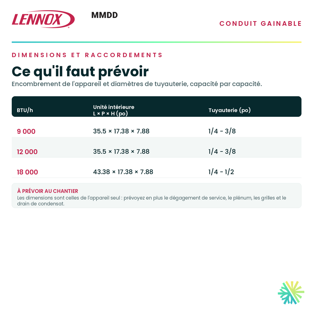 Tableau des dimensions et des raccordements — unité intérieure, tuyauterie et alimentation pour chaque capacité · Climatiseur Gainable LENNOX MMDD 9 000 BTU · AirGreen, Montréal, Laval, Longueuil, Rive-Sud et Rive-Nord