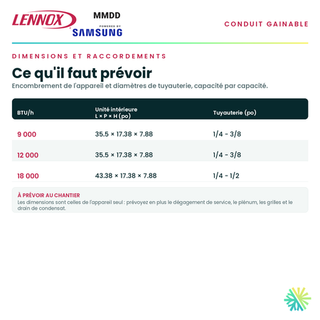 Tableau des dimensions et des raccordements — unité intérieure, tuyauterie et alimentation pour chaque capacité · Climatiseur Gainable LENNOX MMDD 12 000 BTU · AirGreen, Montréal, Laval, Longueuil, Rive-Sud et Rive-Nord