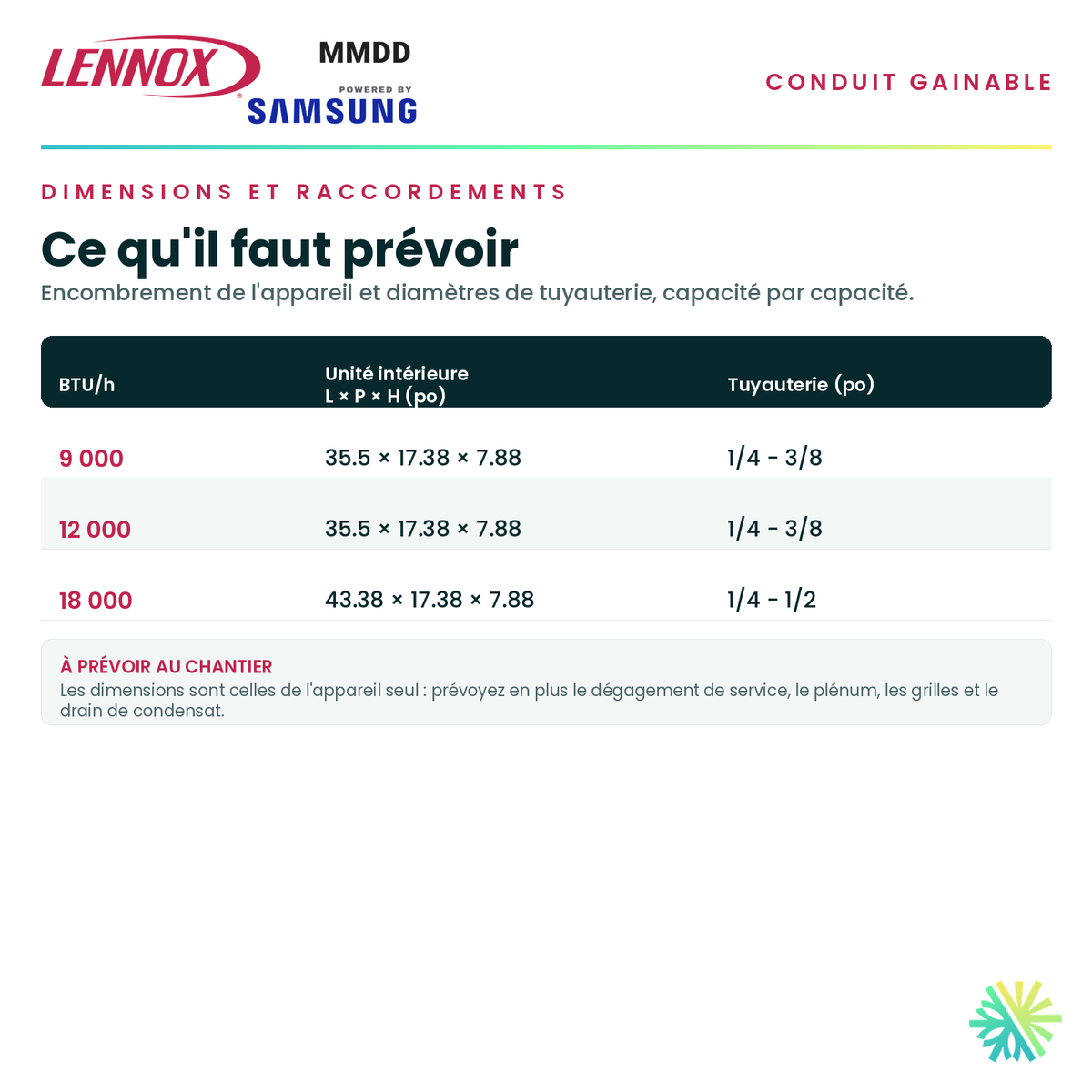 Tableau des dimensions et des raccordements — unité intérieure, tuyauterie et alimentation pour chaque capacité · Climatiseur Gainable LENNOX MMDD 9 000 BTU · AirGreen, Montréal, Laval, Longueuil, Rive-Sud et Rive-Nord