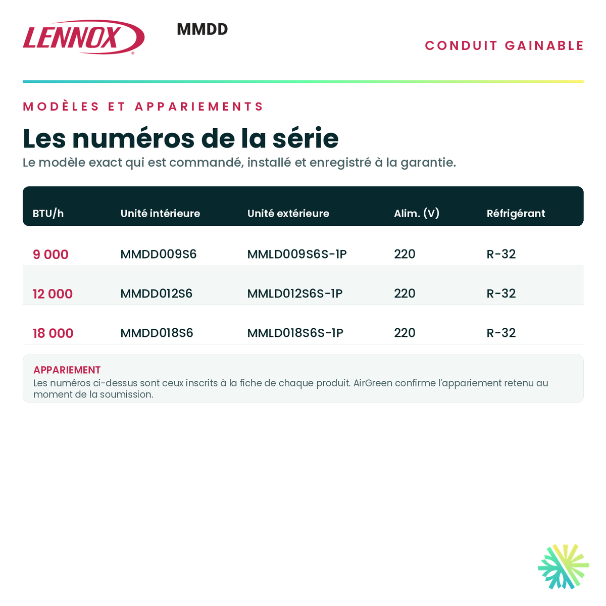 Tableau des modèles de la série — numéros d'unité intérieure et d'unité extérieure appariée pour chaque capacité · Climatiseur Gainable LENNOX MMDD 9 000 BTU · AirGreen, Montréal, Laval, Longueuil, Rive-Sud et Rive-Nord