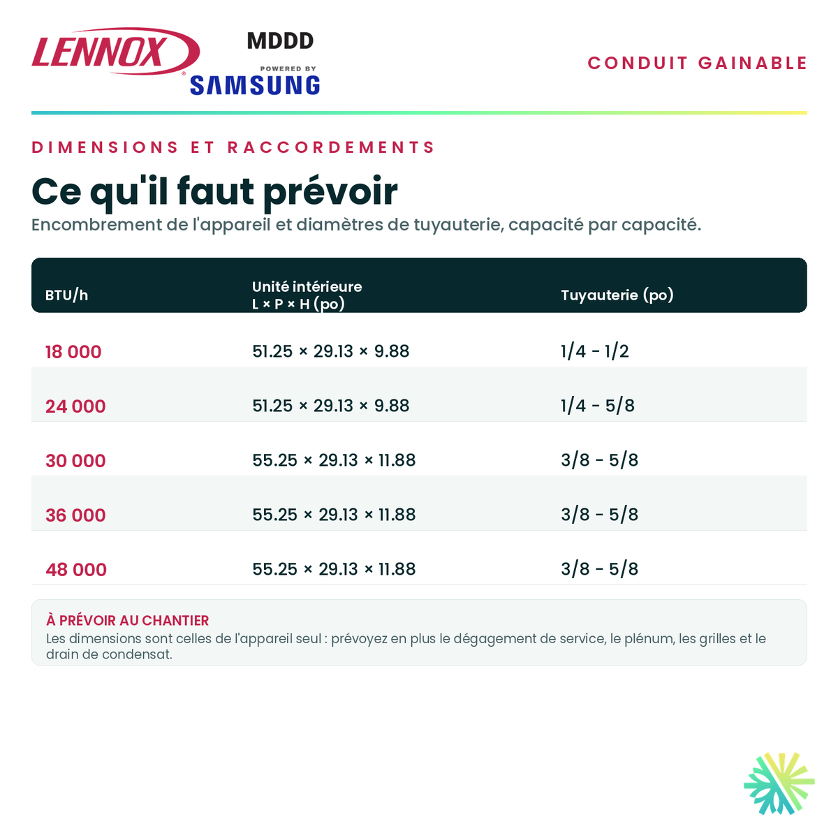Tableau des dimensions et des raccordements — unité intérieure, tuyauterie et alimentation pour chaque capacité · Conduit Gainable LENNOX MDDD 30 000 BTU · AirGreen, Montréal, Laval, Longueuil, Rive-Sud et Rive-Nord