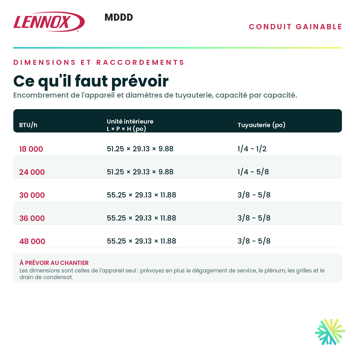 Tableau des dimensions et des raccordements — unité intérieure, tuyauterie et alimentation pour chaque capacité · Conduit Gainable LENNOX MDDD 36 000 BTU · AirGreen, Montréal, Laval, Longueuil, Rive-Sud et Rive-Nord