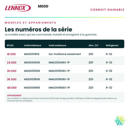 Tableau des modèles de la série — numéros d'unité intérieure et d'unité extérieure appariée pour chaque capacité · Conduit Gainable LENNOX MDDD 18 000 BTU · AirGreen, Montréal, Laval, Longueuil, Rive-Sud et Rive-Nord