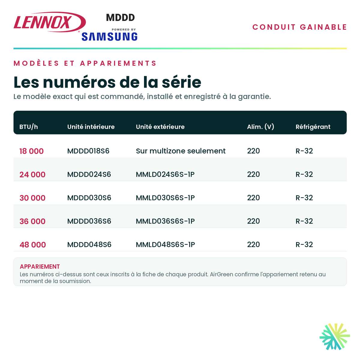 Tableau des modèles de la série — numéros d'unité intérieure et d'unité extérieure appariée pour chaque capacité · Conduit Gainable LENNOX MDDD 30 000 BTU · AirGreen, Montréal, Laval, Longueuil, Rive-Sud et Rive-Nord