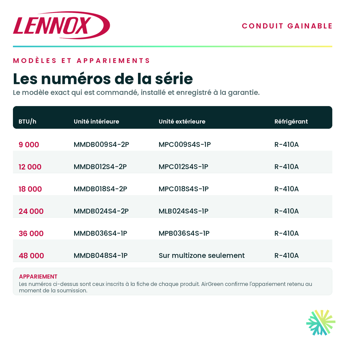 Tableau des modèles de la série — numéros d'unité intérieure et d'unité extérieure appariée pour chaque capacité · Système Gainable Lennox 36 000 BTU · AirGreen, Montréal, Laval, Longueuil, Rive-Sud et Rive-Nord