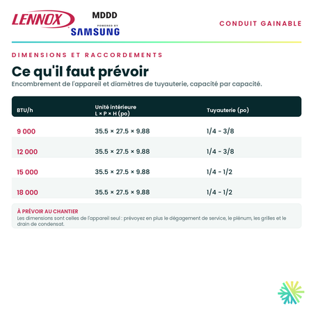Tableau des dimensions et des raccordements — unité intérieure, tuyauterie et alimentation pour chaque capacité · Thermopompe Gainable LENNOX MDDD 18 000 BTU · AirGreen, Montréal, Laval, Longueuil, Rive-Sud et Rive-Nord