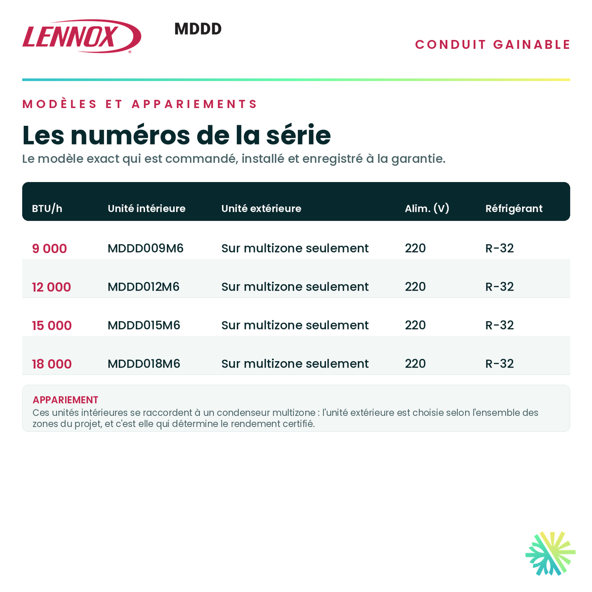 Tableau des modèles de la série — numéros d'unité intérieure et d'unité extérieure appariée pour chaque capacité · Thermopompe Gainable LENNOX MDDD 9 000 BTU · AirGreen, Montréal, Laval, Longueuil, Rive-Sud et Rive-Nord