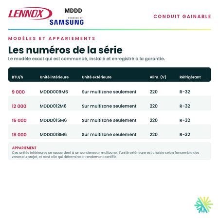 Tableau des modèles de la série — numéros d'unité intérieure et d'unité extérieure appariée pour chaque capacité · Thermopompe Gainable LENNOX MDDD 12 000 BTU · AirGreen, Montréal, Laval, Longueuil, Rive-Sud et Rive-Nord