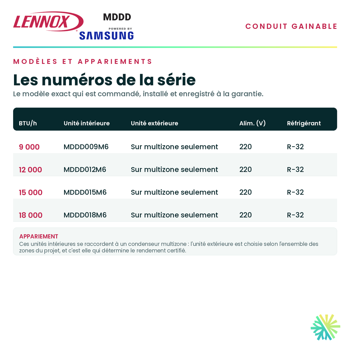 Tableau des modèles de la série — numéros d'unité intérieure et d'unité extérieure appariée pour chaque capacité · Thermopompe Gainable LENNOX MDDD 9 000 BTU · AirGreen, Montréal, Laval, Longueuil, Rive-Sud et Rive-Nord