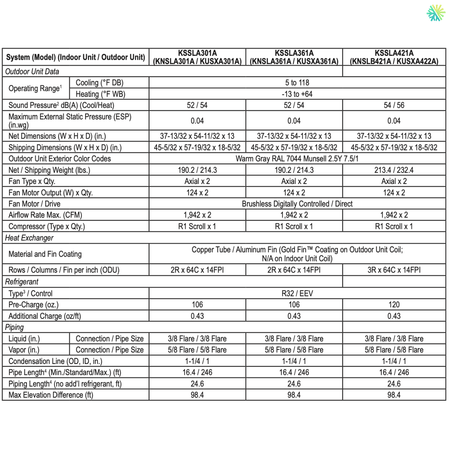 Technical specifications sheet for Thermopompe Centrale LG LGRED R32 | 3.5 Tonnes - 42 000 BTU, highlighting features and dimensions.